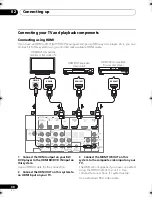 Предварительный просмотр 30 страницы Pioneer HTP-600 Operating Instructions Manual