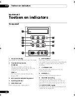 Предварительный просмотр 202 страницы Pioneer HTP-600 Operating Instructions Manual