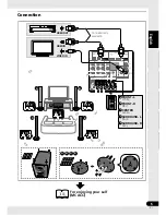 Preview for 5 page of Pioneer HTP-610 Operating Instructions Manual