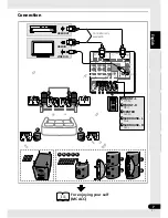 Preview for 7 page of Pioneer HTP-610 Operating Instructions Manual