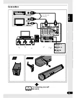 Preview for 11 page of Pioneer HTP-610 Operating Instructions Manual