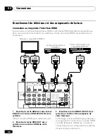 Preview for 126 page of Pioneer HTP-610 Operating Instructions Manual