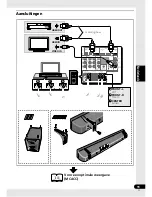 Preview for 191 page of Pioneer HTP-610 Operating Instructions Manual