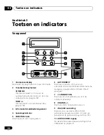 Preview for 224 page of Pioneer HTP-610 Operating Instructions Manual