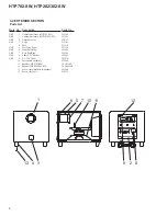 Preview for 4 page of Pioneer HTP-702 Service Manual