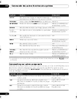 Preview for 68 page of Pioneer HTP-SB300 Operating Instructions Manual