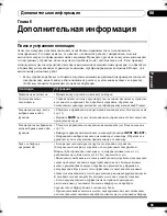 Предварительный просмотр 115 страницы Pioneer HTP-SB300 Operating Instructions Manual