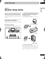 Предварительный просмотр 7 страницы Pioneer HTS-260 Operating Instructions Manual