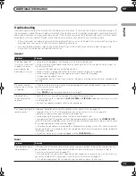 Предварительный просмотр 33 страницы Pioneer HTS-260 Operating Instructions Manual