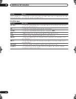 Предварительный просмотр 34 страницы Pioneer HTS-260 Operating Instructions Manual