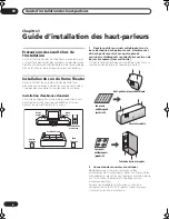 Предварительный просмотр 42 страницы Pioneer HTS-260 Operating Instructions Manual