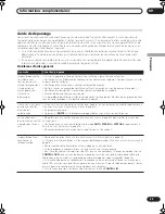 Предварительный просмотр 69 страницы Pioneer HTS-260 Operating Instructions Manual