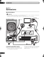 Предварительный просмотр 42 страницы Pioneer HTS-GS1 - Surround Sound System Operating Instructions Manual