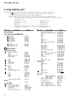 Предварительный просмотр 36 страницы Pioneer HTV-C1 Service Manual