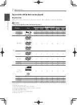 Preview for 10 page of Pioneer HTZ-222BD Operating Instructions Manual