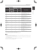 Preview for 15 page of Pioneer HTZ-222BD Operating Instructions Manual