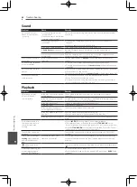 Preview for 68 page of Pioneer HTZ-222BD Operating Instructions Manual