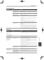 Preview for 69 page of Pioneer HTZ-222BD Operating Instructions Manual