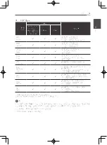 Preview for 91 page of Pioneer HTZ-222BD Operating Instructions Manual