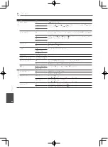 Preview for 136 page of Pioneer HTZ-222BD Operating Instructions Manual