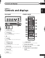 Предварительный просмотр 7 страницы Pioneer HTZ-360DV Operating Instructions Manual