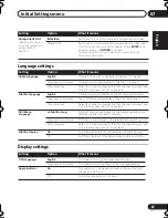 Предварительный просмотр 27 страницы Pioneer HTZ-360DV Operating Instructions Manual