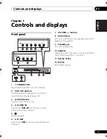 Предварительный просмотр 7 страницы Pioneer HTZ-370DV Operating Instructions Manual