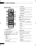 Предварительный просмотр 8 страницы Pioneer HTZ-370DV Operating Instructions Manual