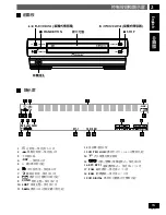 Предварительный просмотр 13 страницы Pioneer HTZ-77DV Operating Instructions Manual