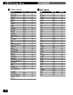 Предварительный просмотр 80 страницы Pioneer HTZ-77DV Operating Instructions Manual