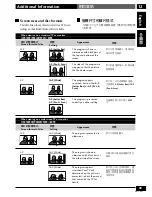 Предварительный просмотр 89 страницы Pioneer HTZ-77DV Operating Instructions Manual