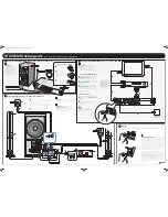 Pioneer HTZ-929DVR Setup Manual предпросмотр