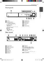 Предварительный просмотр 15 страницы Pioneer HTZ-BD81HF Owner'S Manual