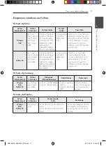 Предварительный просмотр 79 страницы Pioneer HTZ-BD81HF Owner'S Manual