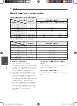 Предварительный просмотр 132 страницы Pioneer HTZ-BD81HF Owner'S Manual