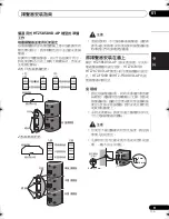 Предварительный просмотр 71 страницы Pioneer HTZ-FS30DVD Operating Instructions Manual