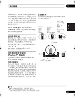 Предварительный просмотр 107 страницы Pioneer HTZ-FS30DVD Operating Instructions Manual