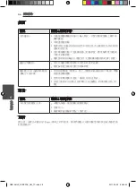 Preview for 122 page of Pioneer HTZ-HW919BD Operating Instructions Manual