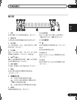 Предварительный просмотр 55 страницы Pioneer HTZ161DVD Operating Instructions Manual