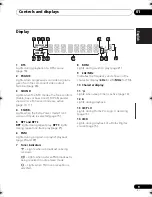 Предварительный просмотр 9 страницы Pioneer HTZ170DVD Operating Instructions Manual