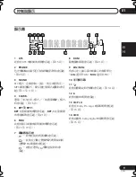 Предварительный просмотр 59 страницы Pioneer HTZ170DVD Operating Instructions Manual