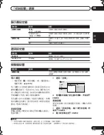 Предварительный просмотр 81 страницы Pioneer HTZ170DVD Operating Instructions Manual