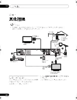 Предварительный просмотр 100 страницы Pioneer HTZ180DVD Operating Instructions Manual