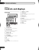 Предварительный просмотр 6 страницы Pioneer HTZ363DVD Operating Instructions Manual