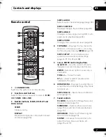 Preview for 7 page of Pioneer HTZ373DVD Operating Instructions Manual