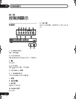 Preview for 56 page of Pioneer HTZ373DVD Operating Instructions Manual