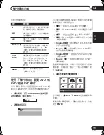 Preview for 69 page of Pioneer HTZ373DVD Operating Instructions Manual