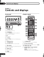 Предварительный просмотр 6 страницы Pioneer HTZ656DVD Operating Instructions Manual