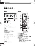 Предварительный просмотр 54 страницы Pioneer HTZ656DVD Operating Instructions Manual