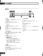 Предварительный просмотр 56 страницы Pioneer HTZ656DVD Operating Instructions Manual